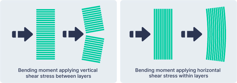 Layer line illustration