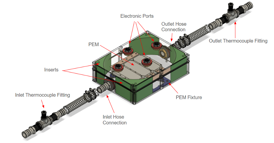 CAD Assembly