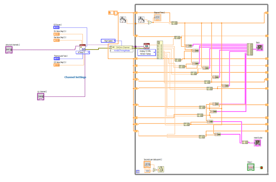 Labview