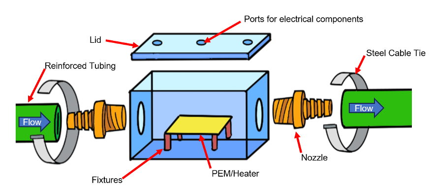 Schematic